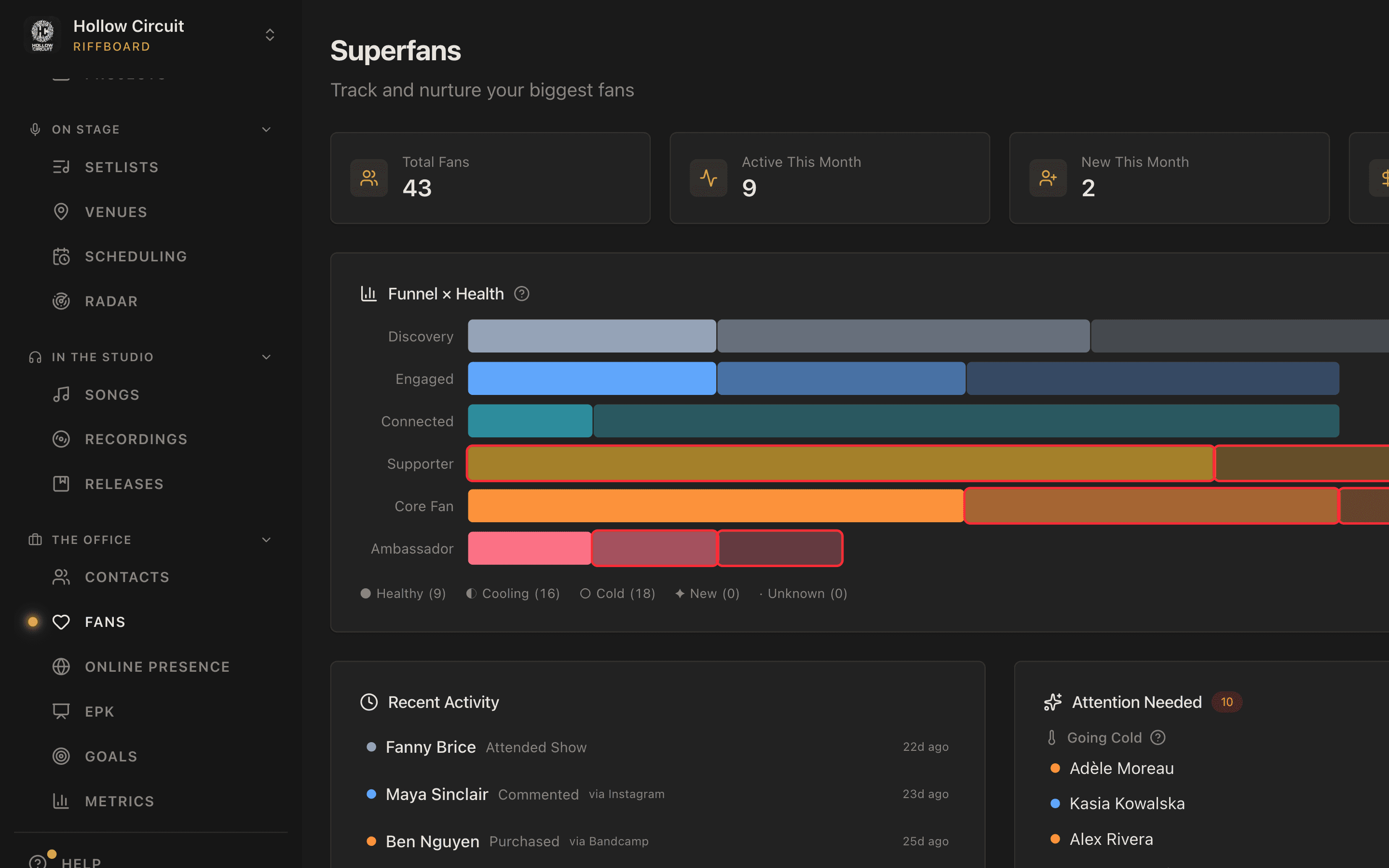 Riffboard superfan CRM showing fan pipeline stages from discovery to ambassador with engagement data and tags